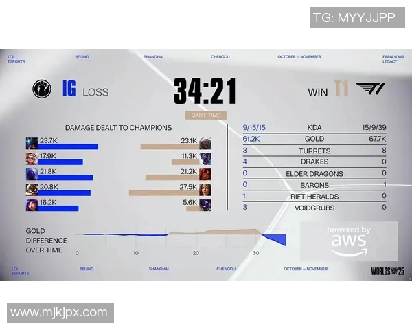 英雄联盟个人能力排行榜揭晓IG战队排名第十引发热议